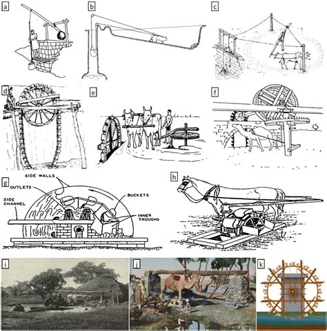 history of centrifugal pump|ancient water pumping technology.